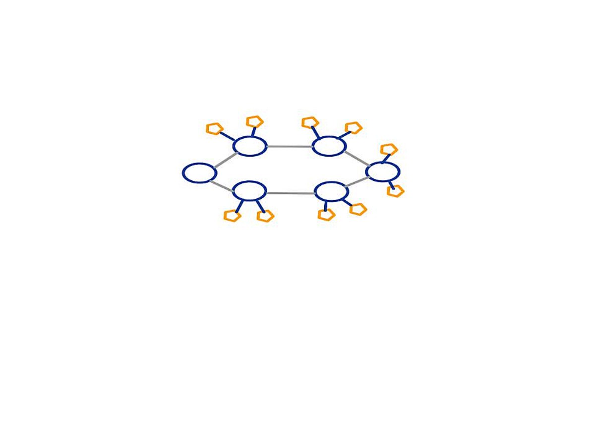 Blogging-Farm Blogging-Farm